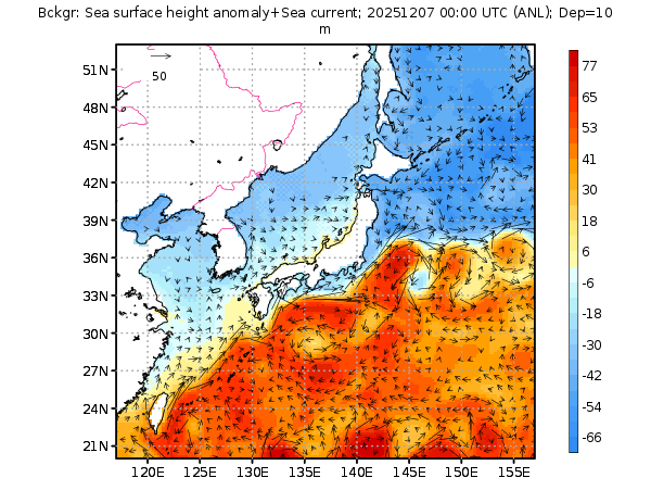 Long-term nowcast/forecast